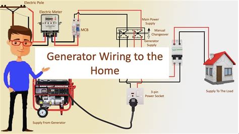 electrical cord for generator to transfer box|generator transfer switch residential.